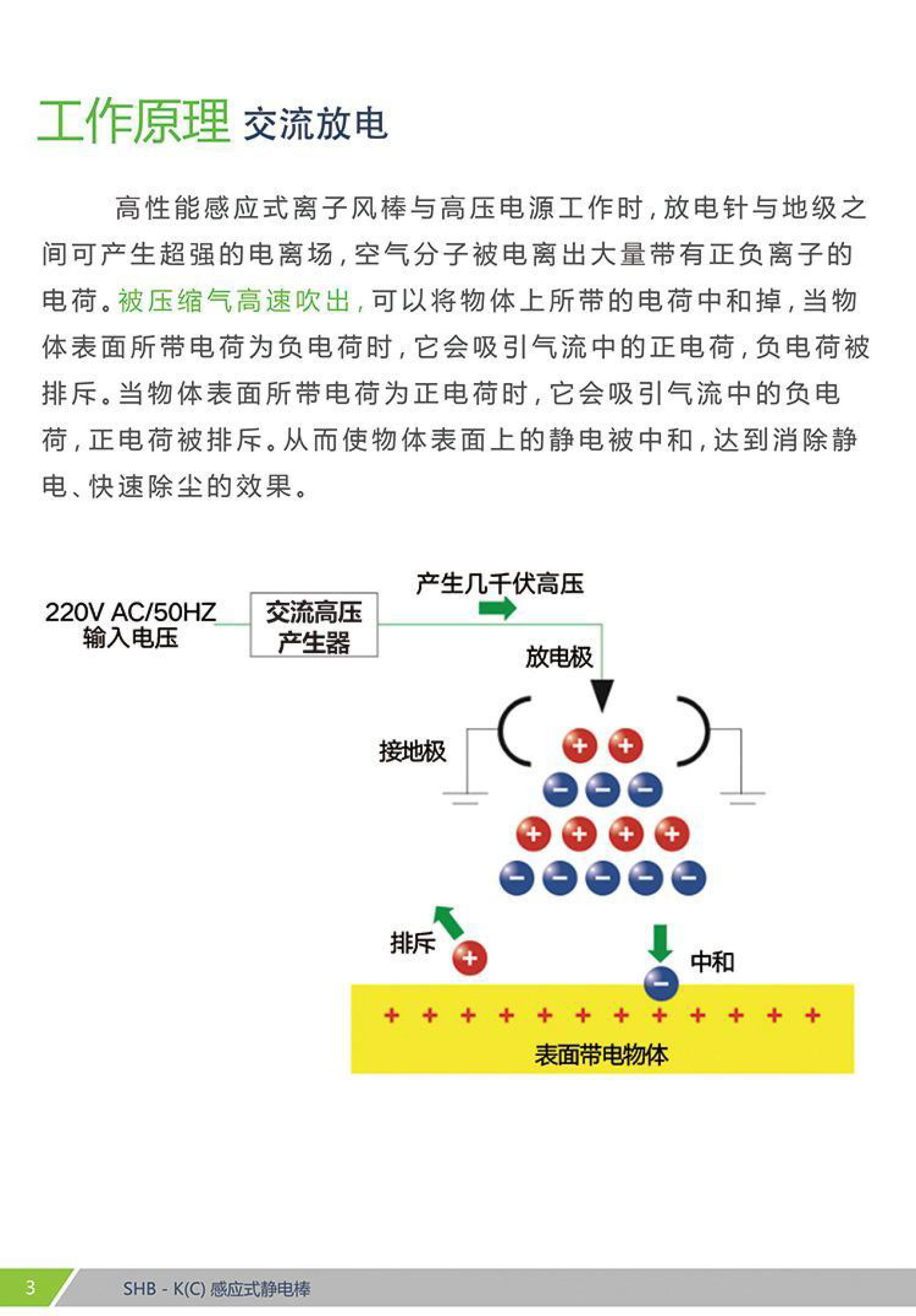 SHB-KC 感应式离子风棒(图3)