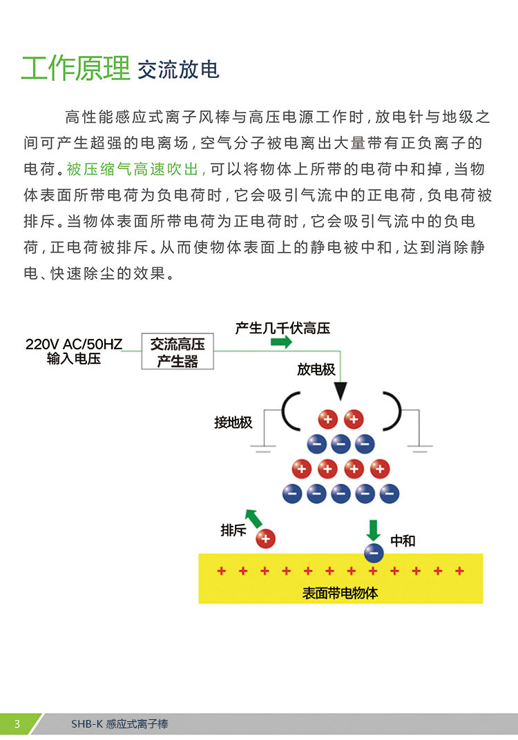 SHB-K 感应式离子风棒(图3)