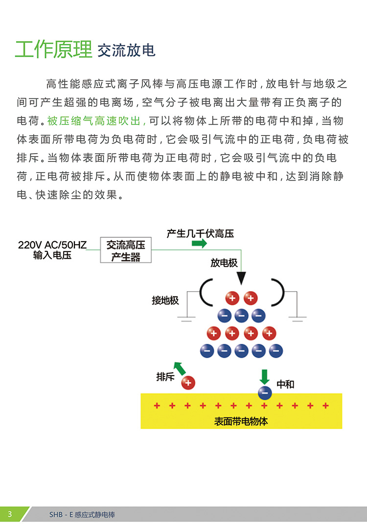 SHB-E 感应式离子风棒(图3)