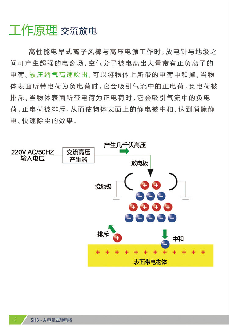 SHB-A 电晕式离子风棒(图3)