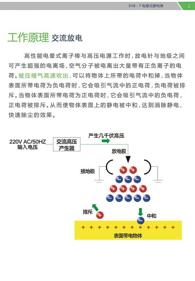SHB-T 电晕式离子棒(图3)