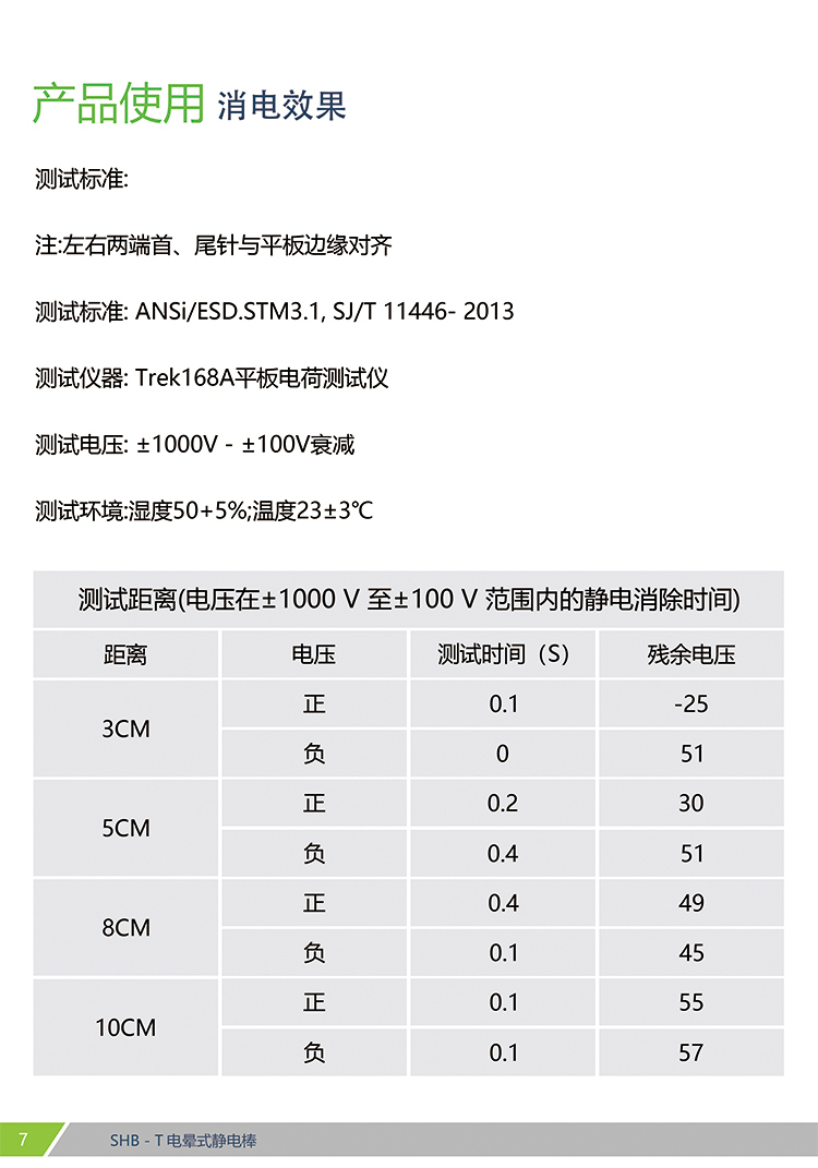 SHB-T 电晕式离子棒(图7)