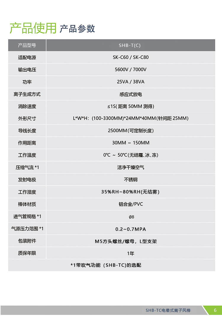 SHB-T 电晕式离子棒(图6)