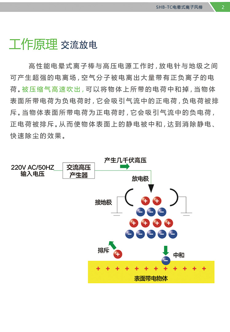 SHB-TC 电晕式离子风棒(图3)