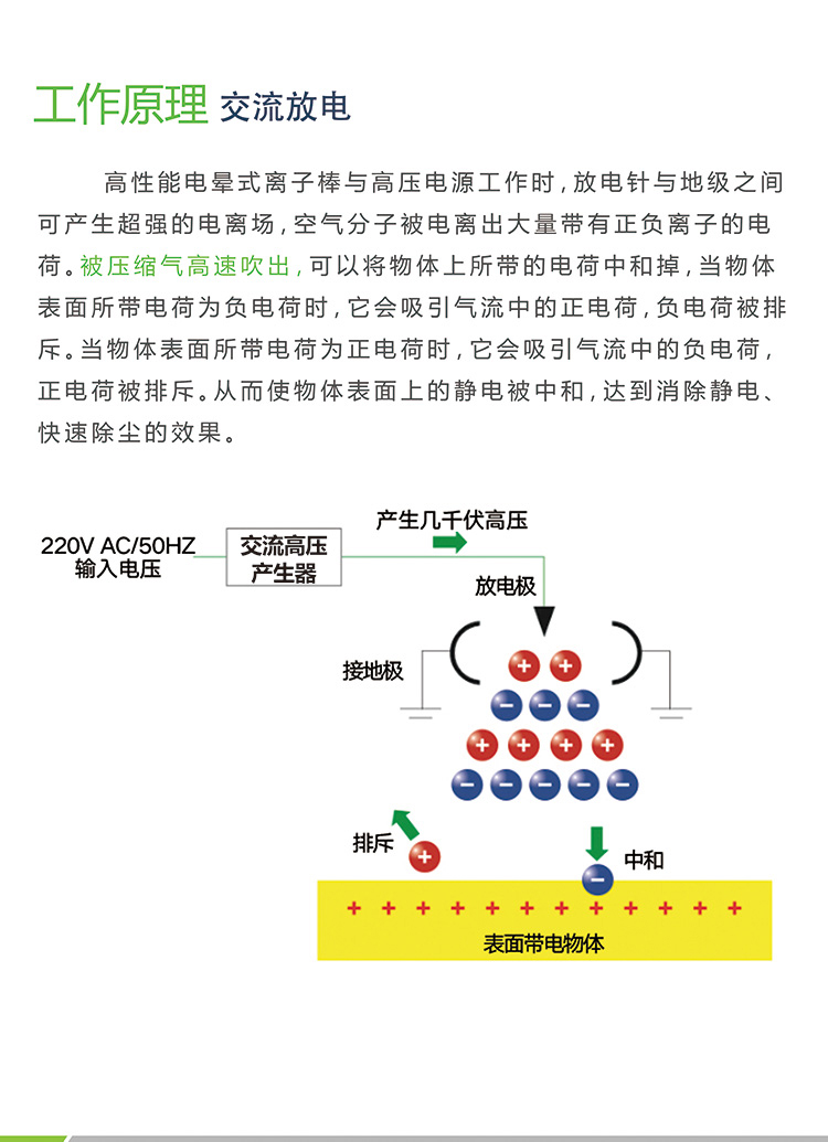 SHB-L静电消除棒(图3)