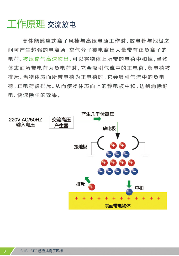 SHB-JSTC 感应式离子风棒(图3)