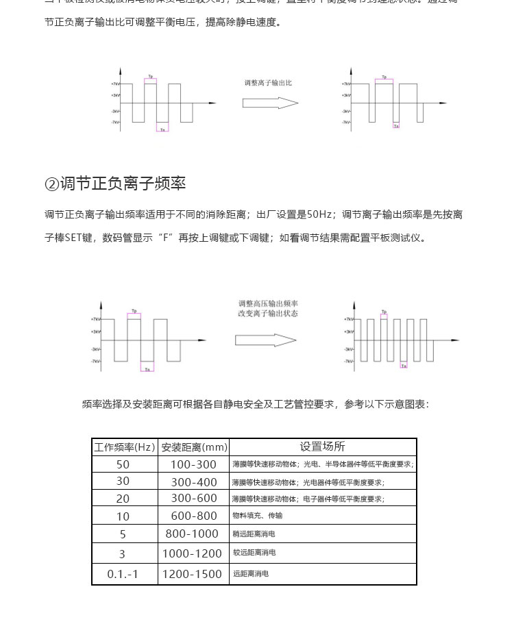 SHB-P 脉冲离子风棒(图3)