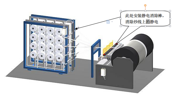 织造整经除静电案例