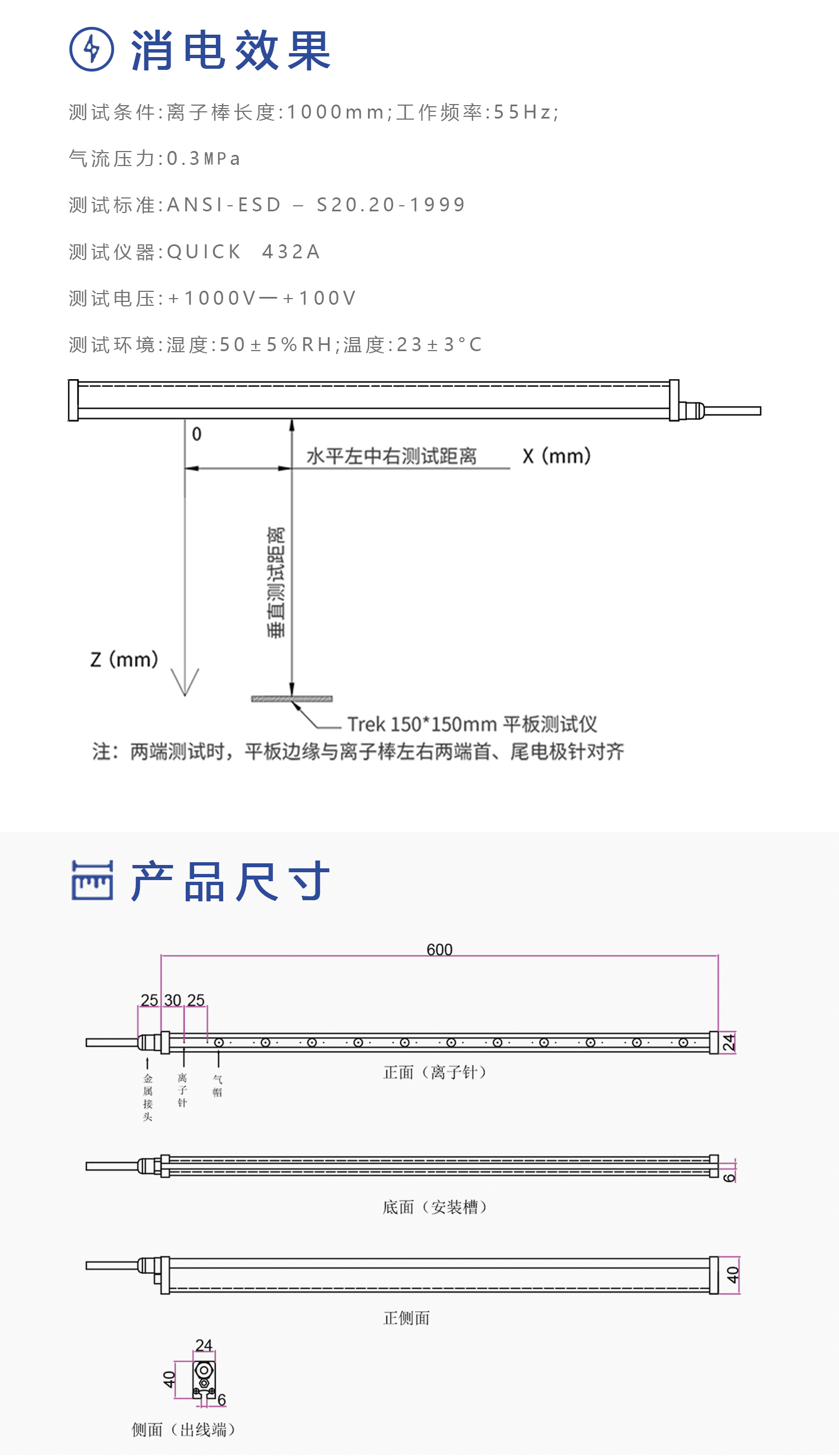 SHB-JSTC 感应式离子风棒(图3)