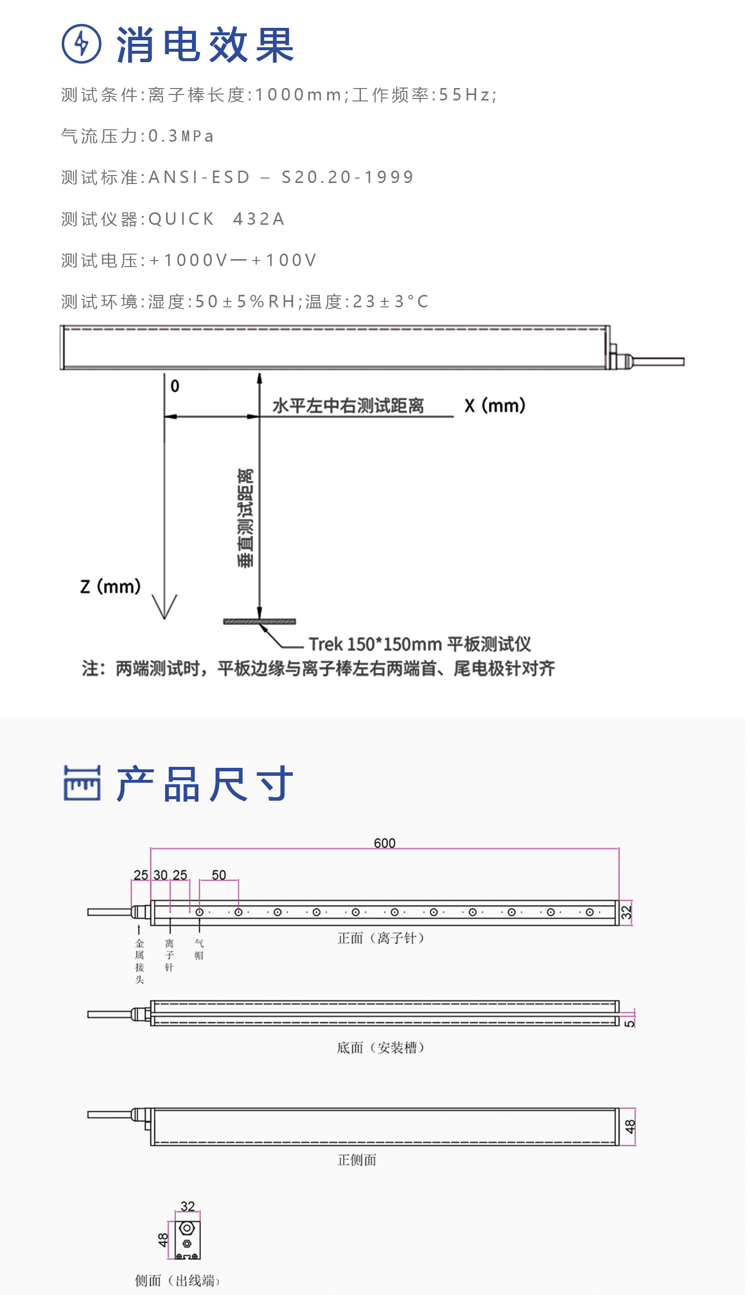 SHB-E 感应式离子风棒(图3)