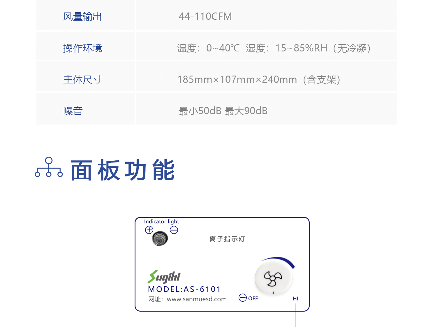 台式离子风机(图3)