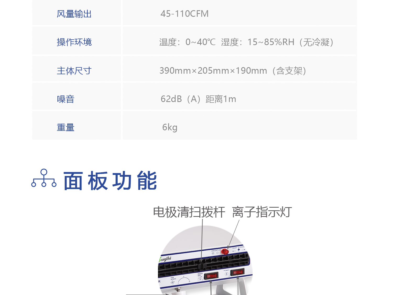 卧式离子风机AS6105(图3)
