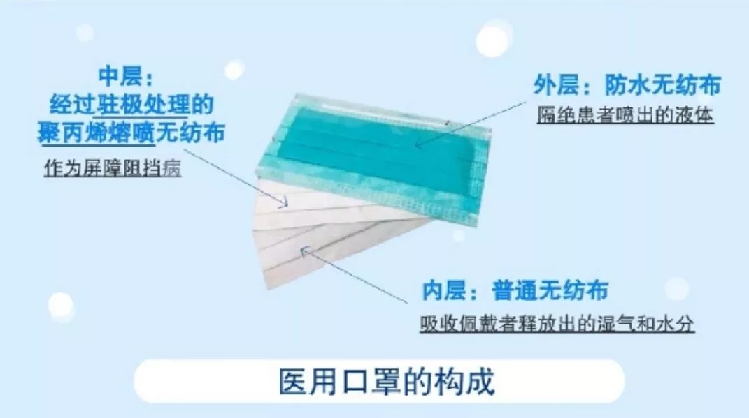 熔喷布未达95标准非常重要的原因：静电吸附不达标!