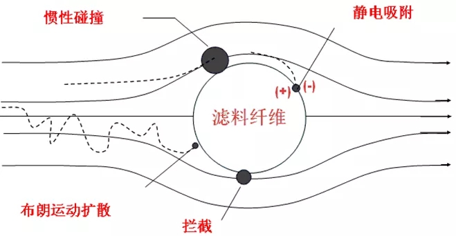 熔喷布未达95标准非常重要的原因：静电吸附不达标!(图2)