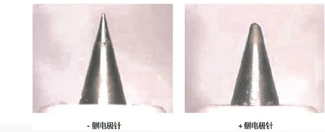 导致静电消除器性能劣化的原因都有哪些？