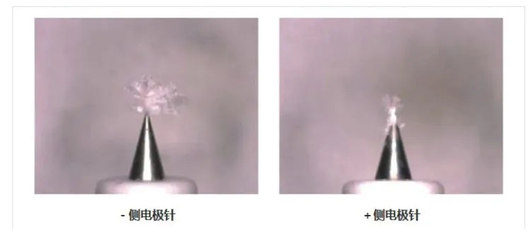 导致静电消除器性能劣化的原因都有哪些？(图2)